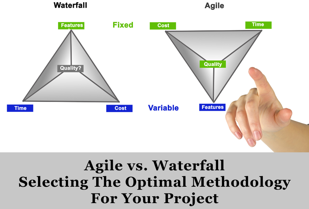Agile vs. Waterfall: Selecting the Optimal Methodology for Your Project